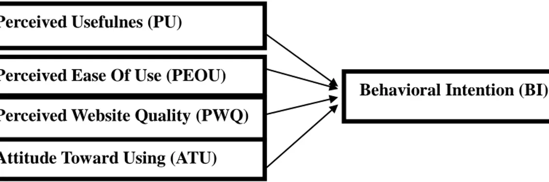 Gambar 1. Model yang diusulkan 