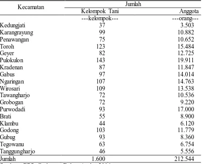 Tabel 3. Jumlah Kelompok Tani dan Anggotanya Menurut Kecamatan di  Kabupaten Grobogan Tahun2015  