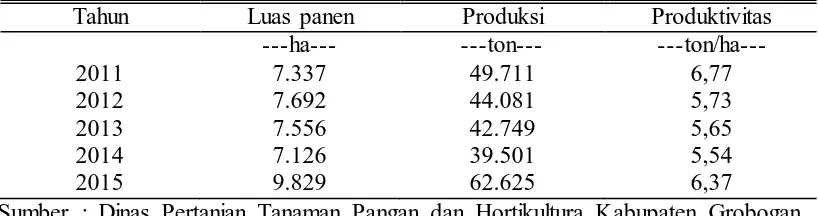Tabel 5. Luas Panen, Produksi dan Produktivitas Padi Sawah Kecamatan  Wirosari Tahun 2011-2015  