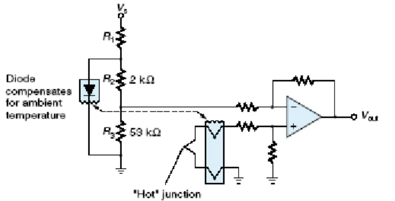Gambar 2.23 Sebuah dioda yang digunakan untuk mengkompensasi tegangan  sambungan dingin (cold-junction) 