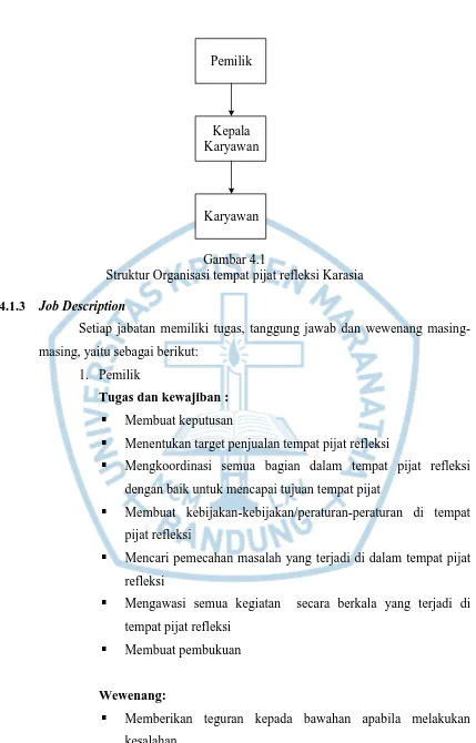 Gambar 4.1 Struktur Organisasi tempat pijat refleksi Karasia 