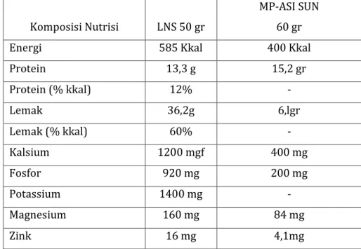 Tabel 1. Spesifikasi LNS (LNS) dan FBF (MP ASI SUN) 