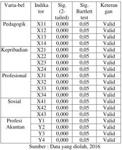 Tabel 2. Identitas Responden Berdasarkan Semester 