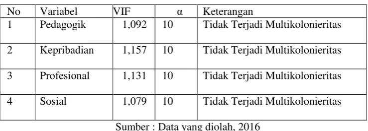 Tabel 4. Hasil Uji Reliabilitas  