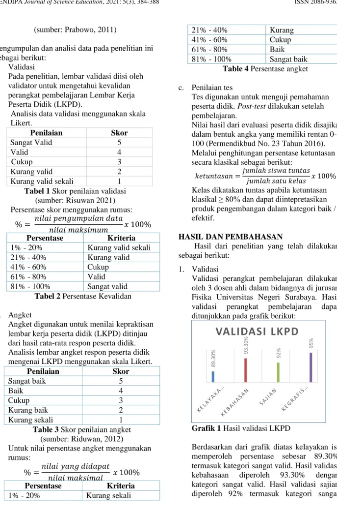 Table 3 Skor penilaian angket  (sumber: Riduwan, 2012) 