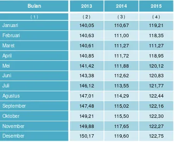 Tabel 9. Indeks Harga Konsumen Kota Dumai (2012 = 100)