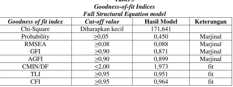 Tabel .2. Hasil Uji Normalitas 
