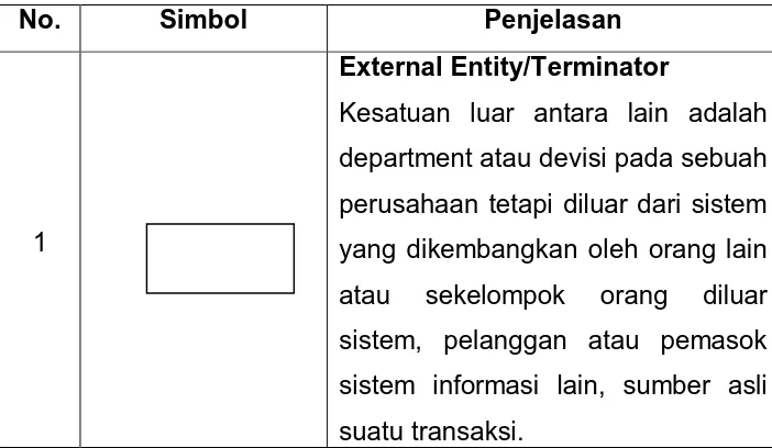 Tabel 2.1 Simbol-simbol arus data 
