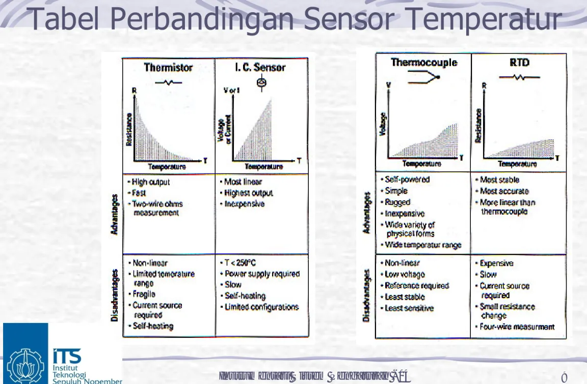 Tabel Perbandingan Sensor Temperatur
