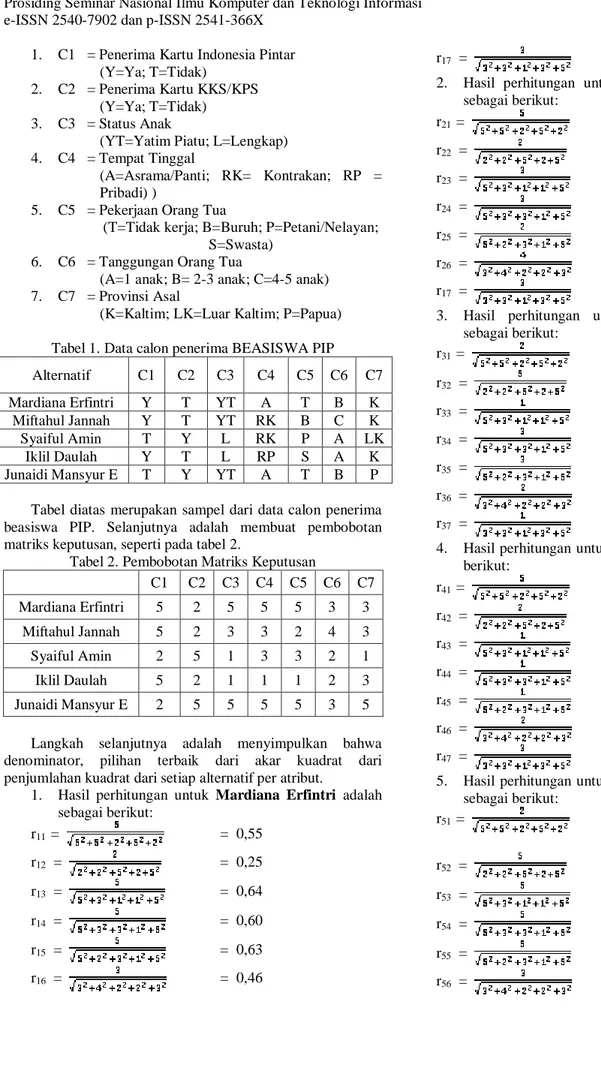 Tabel 2. Pembobotan Matriks Keputusan 