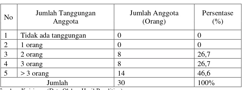 Tabel 4.4 