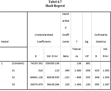 Tabel 4.7 Hasil Regresi 
