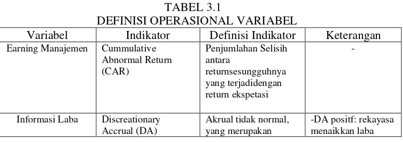TABEL 3.1 DEFINISI OPERASIONAL VARIABEL 