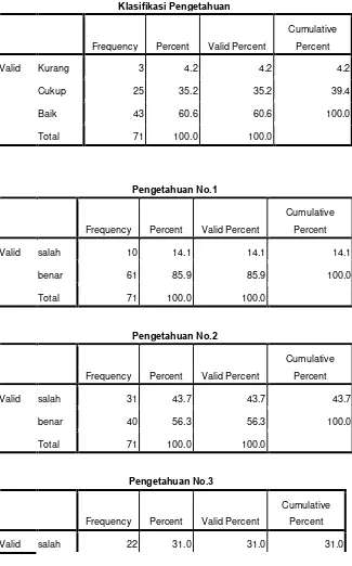 Tabel Frequencies Pengetahuan Keluarga Tentang Pencegahan Kejadian Jatuh di Kelurahan Pahlawan Binjai 