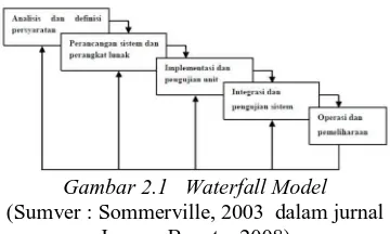 Gambar 2.1   Waterfall Model (Sumver : Sommerville, 2003  dalam jurnal 