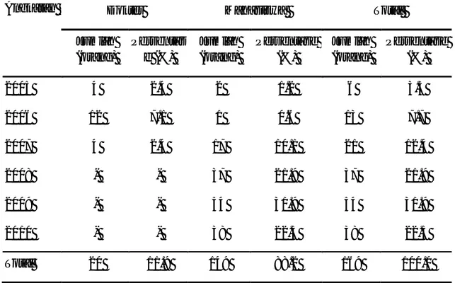 Tabel  2  menggambarkan  karakteristik  responden    penelitian  berdasarkan angkatan