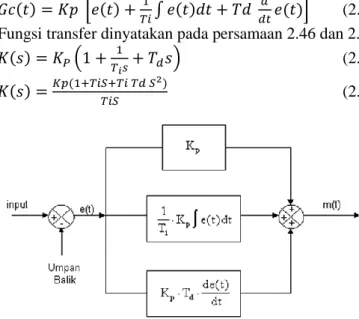 Gambar 2.4 Diagram Blok Kendali PID (Hespana, 2009)  Karakteristik  pengendalian  PID  sangat  dipengaruhi  oleh  besaran dari ketiga parameter P, I dan D