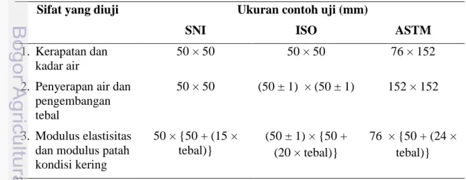 Tabel  6    Ukuran  Contoh  Uji  Papan  Partikel  dan  Papan  Serat  Berdasarkan                               SNI, ISO dan ASTM 