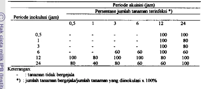 Tabel W.4. Hasil pemgujian ~XTI& laten gmmn~vim dalam tubuh B. tabmi 