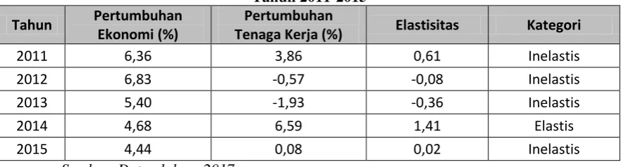 Tabel 4.1 