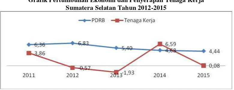 Tabel 1.4 Keadaan  Ketenagakerjaan di Provinsi Sumatera Selatan 