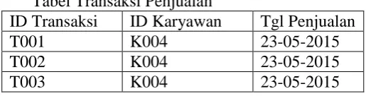 Tabel Transaksi Penjualan ID Karyawan K004 