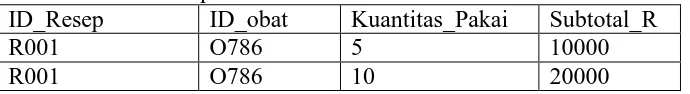 Tabel Detail Resep ID_obat O786 
