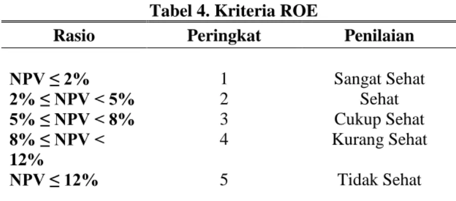 Tabel 4. Kriteria ROE 