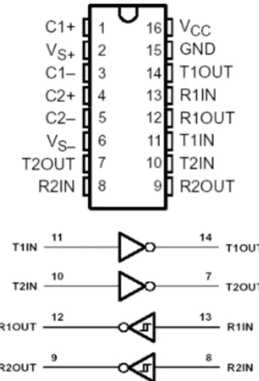 Gambar 4. Konfigurasi pin dan diagram  logika IC MAX232 [7] 