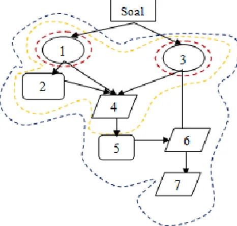 Gambar 2. Proses koneksi SR I pada soal nomor 1 