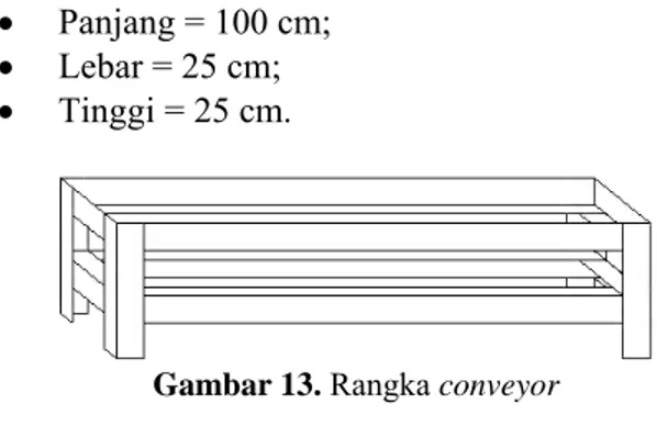Gambar 15. Belt conveyor  Perancangan dan pemasangan motor 