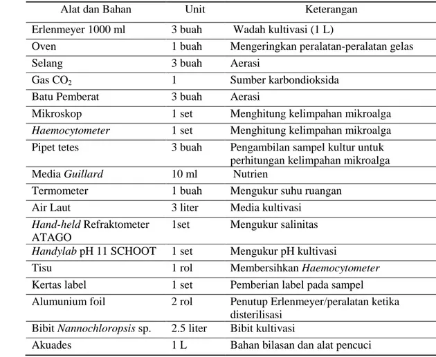 Tabel 1. Alat dan Bahan 