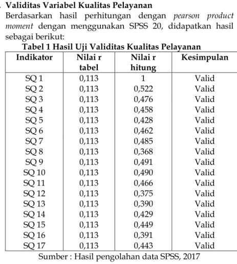 Tabel 1 Hasil Uji Validitas Kualitas Pelayanan  Indikator  Nilai r 