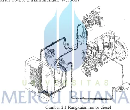 Gambar 2.1 Rangkaian motor diesel 