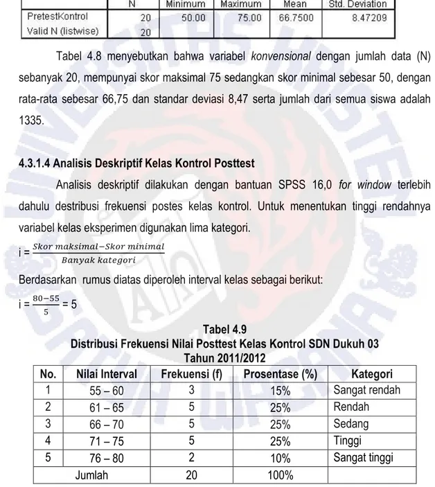 Tabel  4.8  menyebutkan  bahwa  variabel  konvensional  dengan  jumlah  data  (N)  sebanyak 20, mempunyai skor maksimal 75 sedangkan skor minimal sebesar 50, dengan  rata-rata  sebesar  66,75  dan  standar deviasi  8,47  serta  jumlah dari  semua  siswa  a