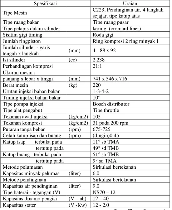 Tabel 3.1 Spesifikasi Mesin Uji 