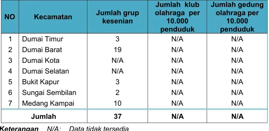 Tabel 2.11.