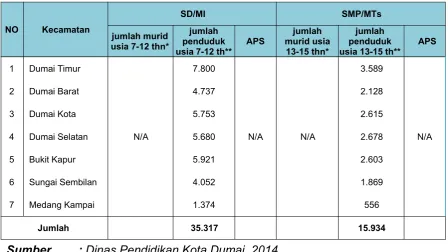 Tabel 2.13.