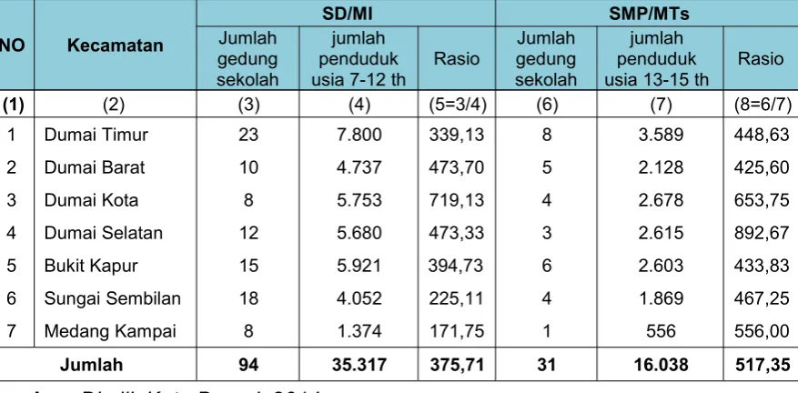 Tabel 2.15.