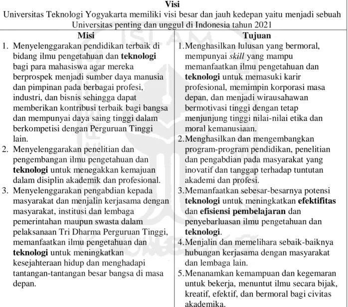 Tabel 4.20. Visi, Misi dan Tujuan UTY 