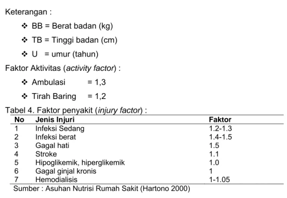 Tabel 4. Faktor penyakit (injury factor) : 