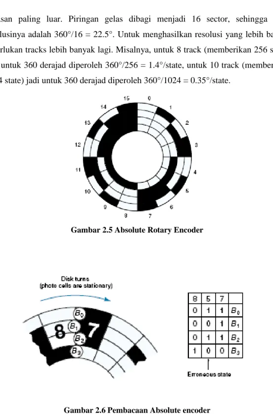 Gambar 2.5 Absolute Rotary Encoder 