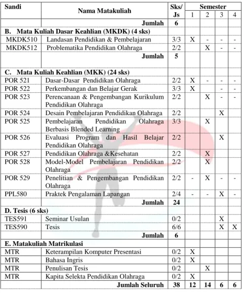 Tabel 3. Struktur Matakuliah Prapasca 