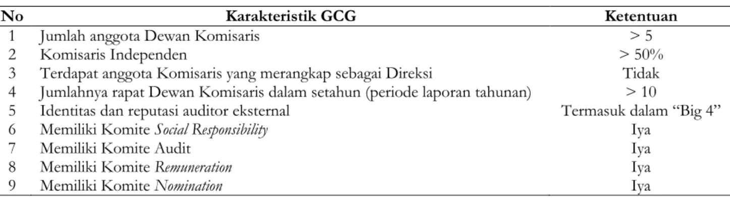 Tabel 1. Corporate Governance Score 