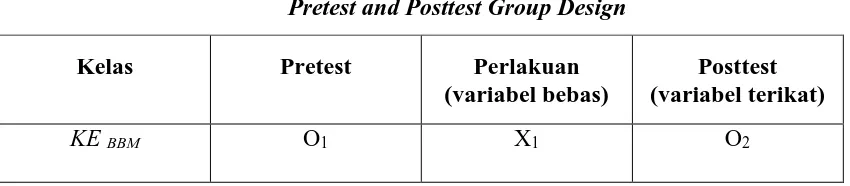 Tabel 3.2 Pretest and Posttest Group Design 