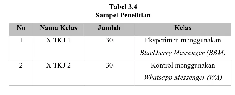 Tabel 3.4   Sampel Penelitian 