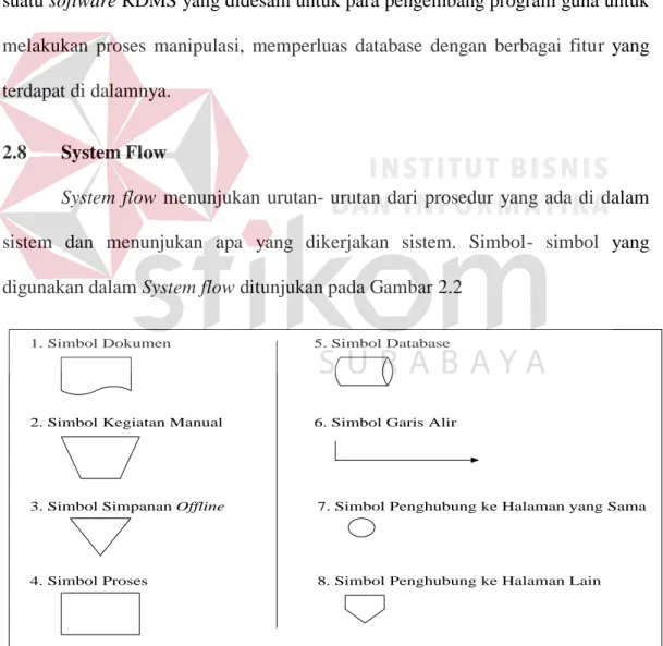 Gambar 2. 2 Simbol System Flow (Jogiyanto, 2005) 