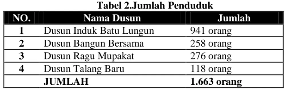 Tabel 2.Jumlah Penduduk 
