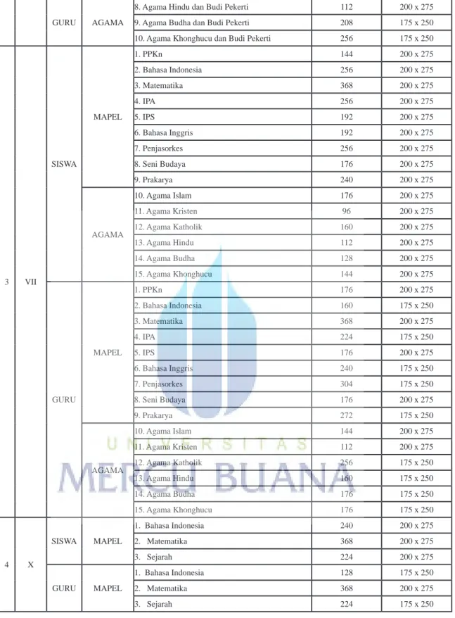 Diagram 3.4 Daftar buku yang dikerjakan