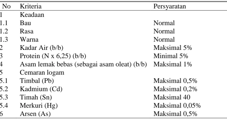Tabel 1. Syarat Mutu Biskuit 2973 tahun 2011 